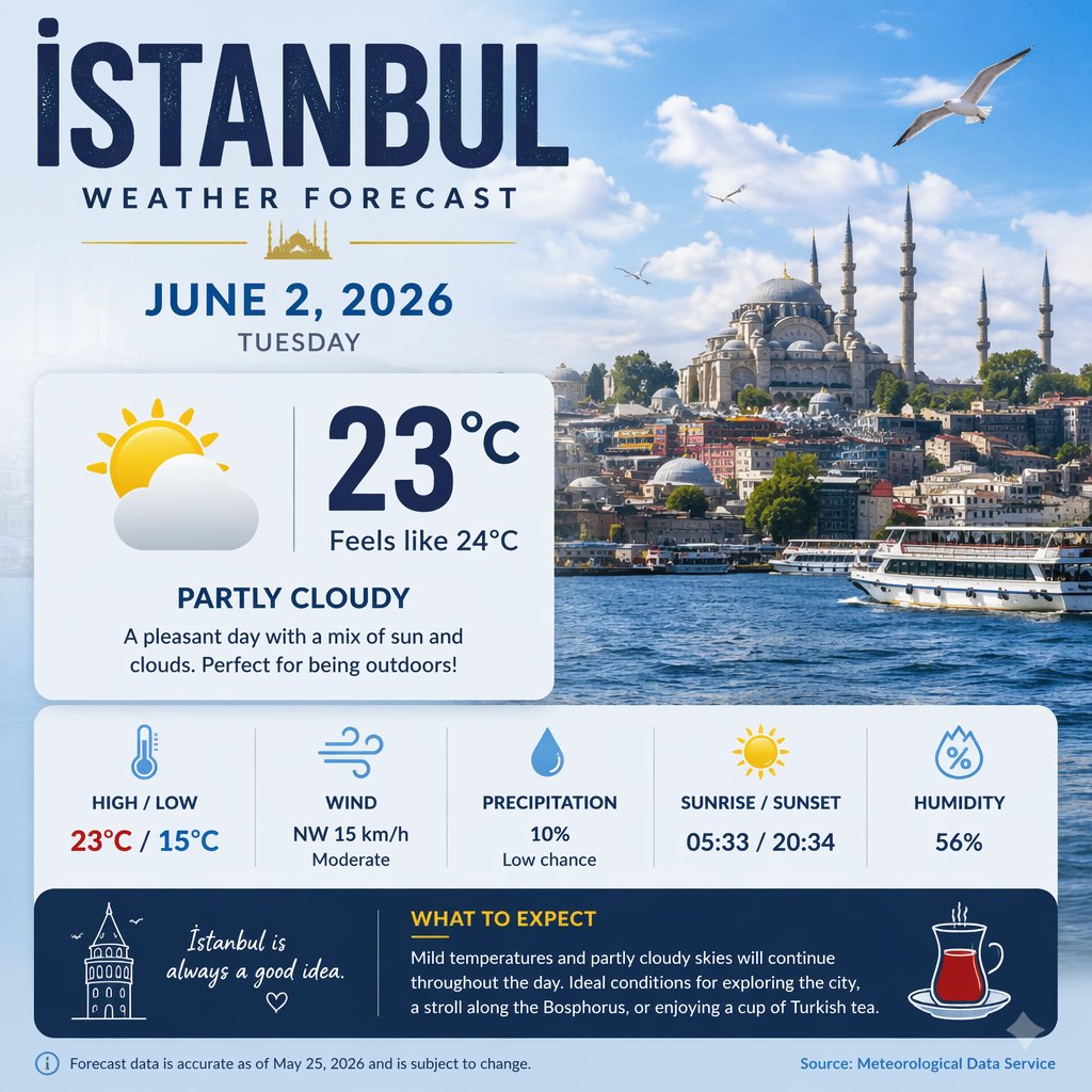 High-quality Poster Providing Information About the Weather in Istanbul on June 2